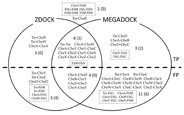 Fig. (3)