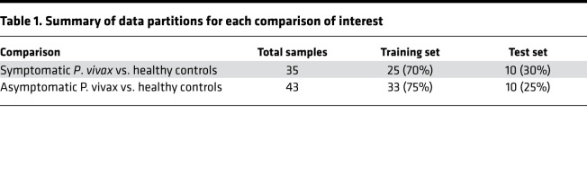 graphic file with name jciinsight-6-148086-g129.jpg