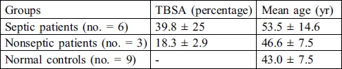 Table I