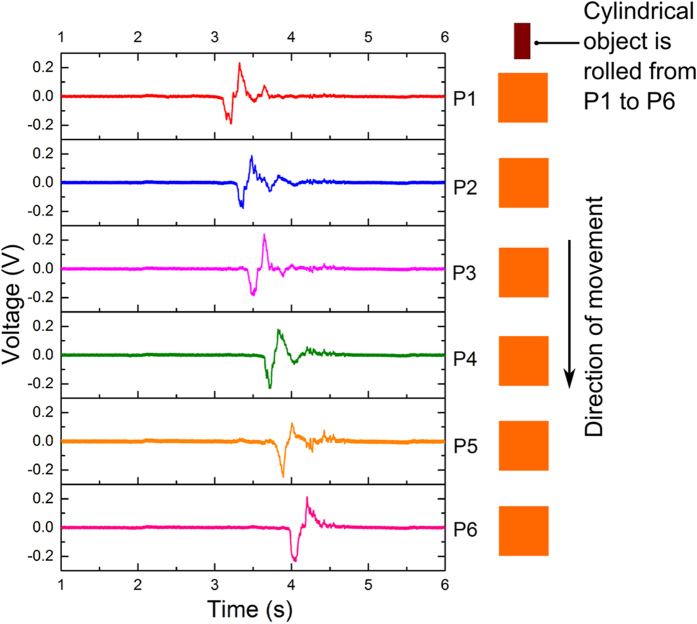 Figure 6