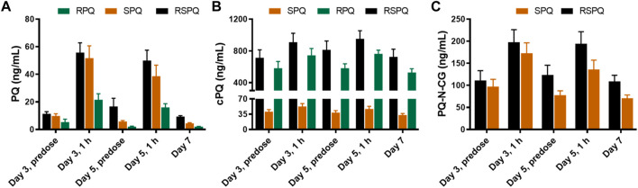 FIGURE 3