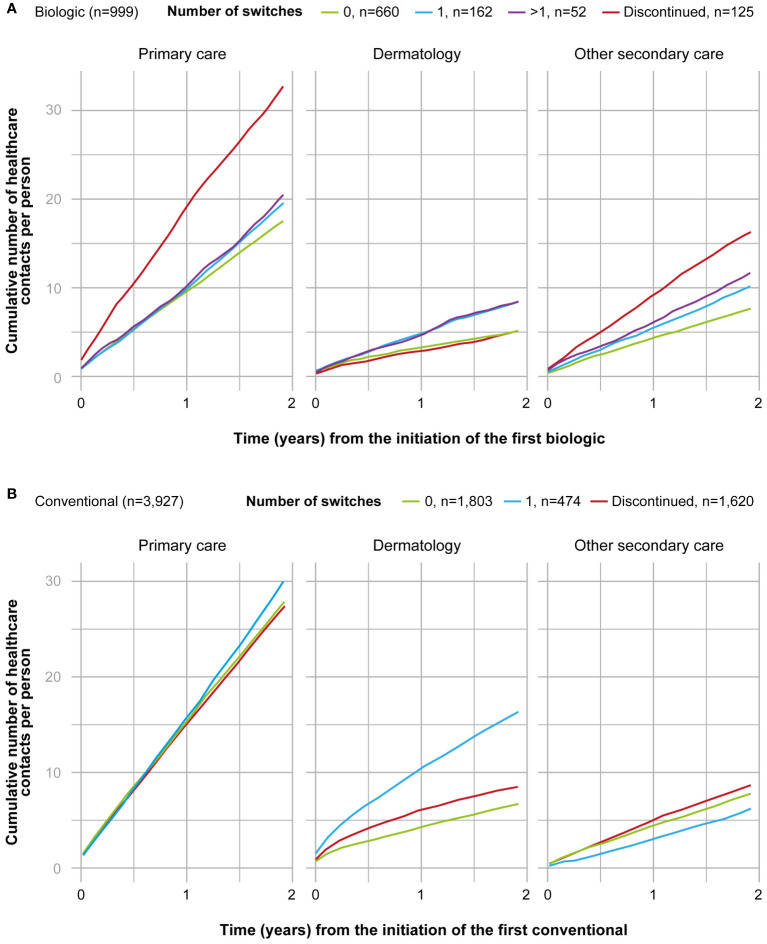 Figure 3