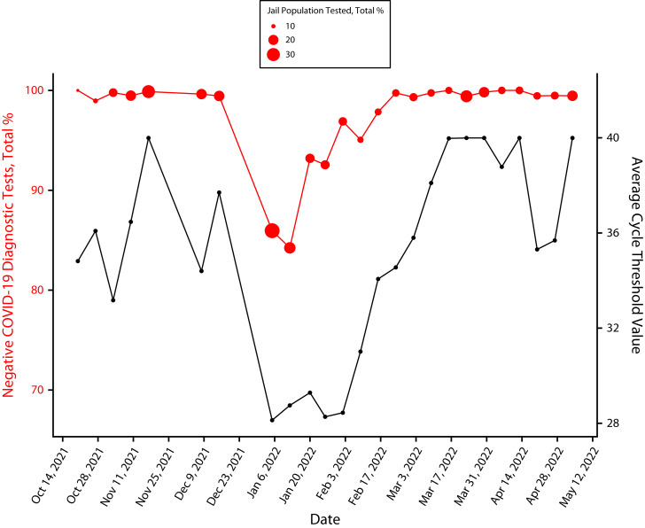 FIGURE 3—