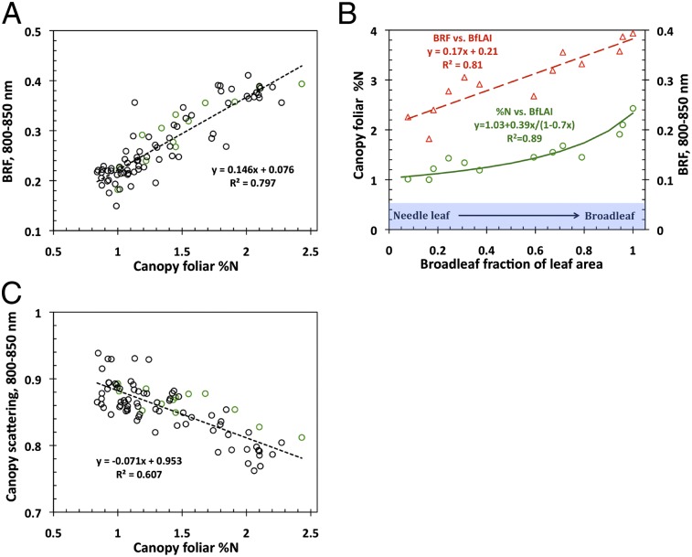 Fig. P1.