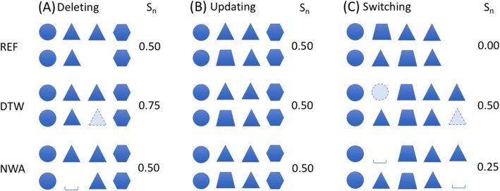 Fig. 3