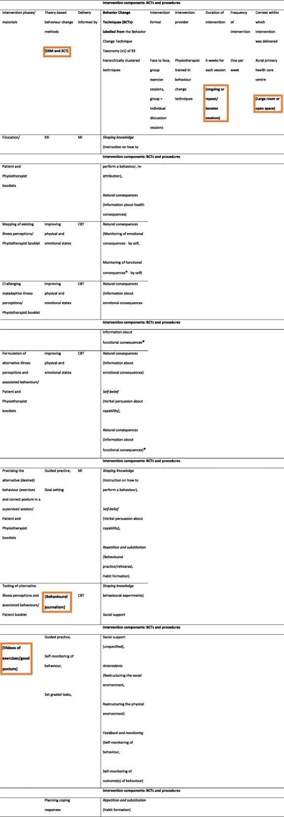 graphic file with name 12889_2020_8392_Tab7_HTML.jpg