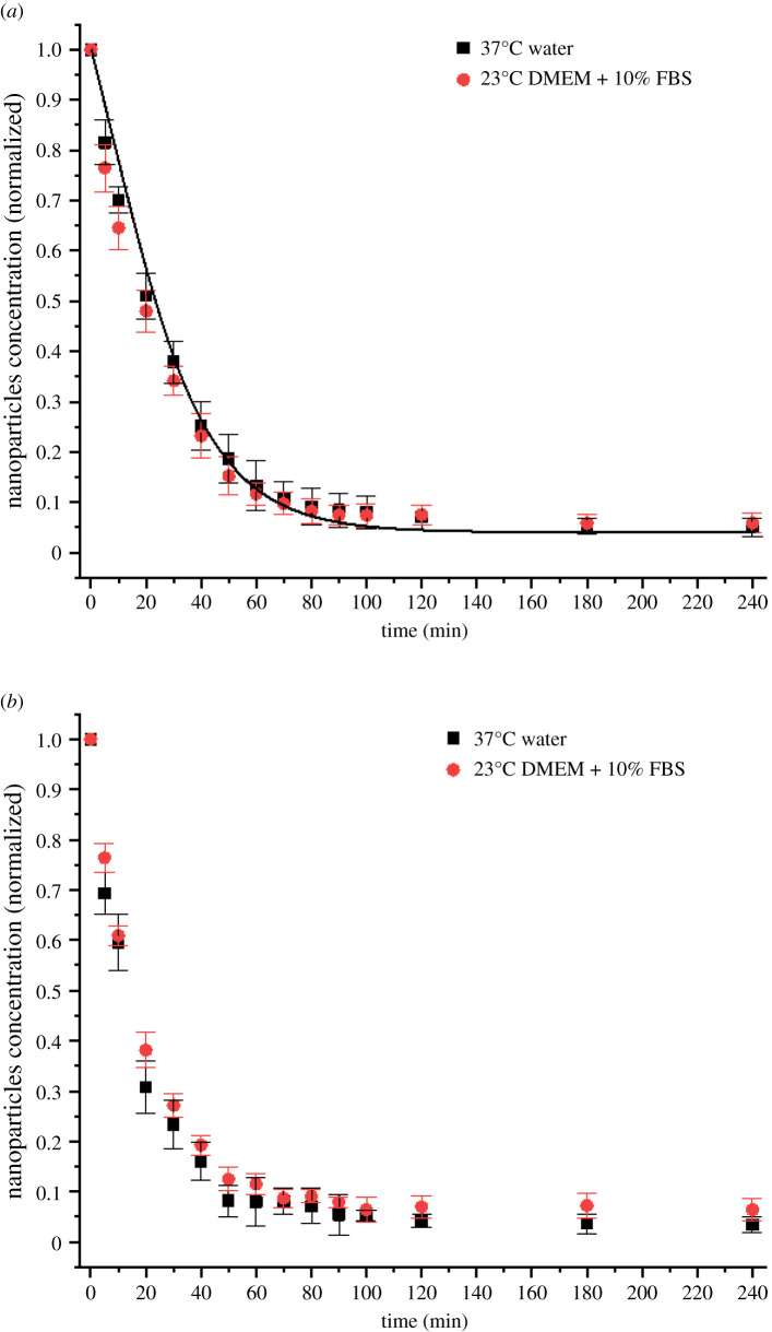 Figure 9. 