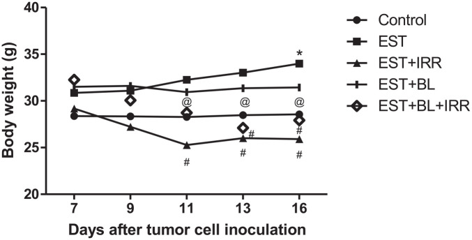 Figure 5.