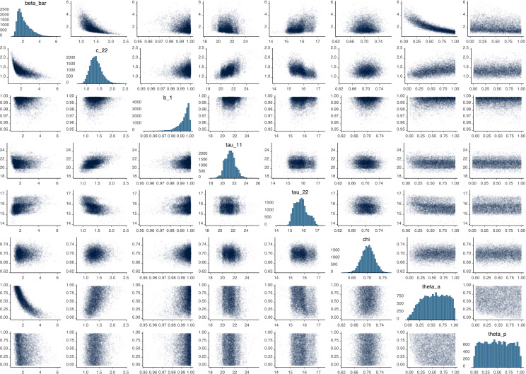 Appendix 2—figure 34.