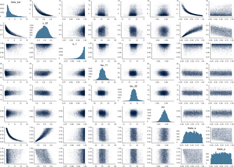 Appendix 2—figure 22.