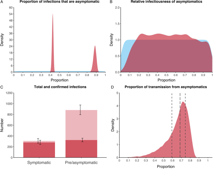 Appendix 2—figure 21.