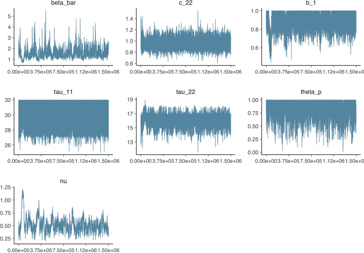 Appendix 2—figure 3.