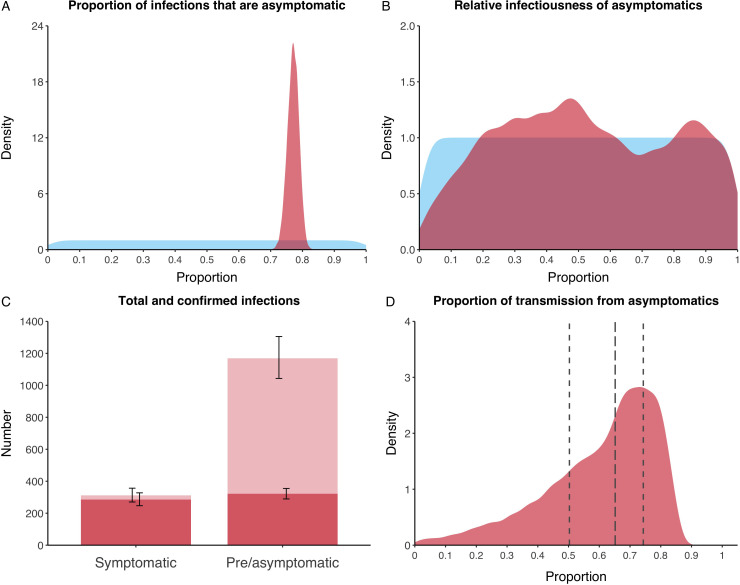 Appendix 2—figure 29.