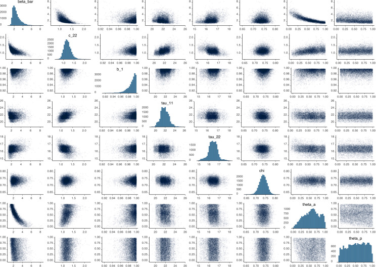 Appendix 2—figure 38.