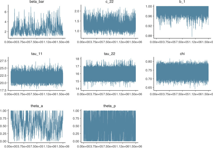 Figure 1—figure supplement 2.