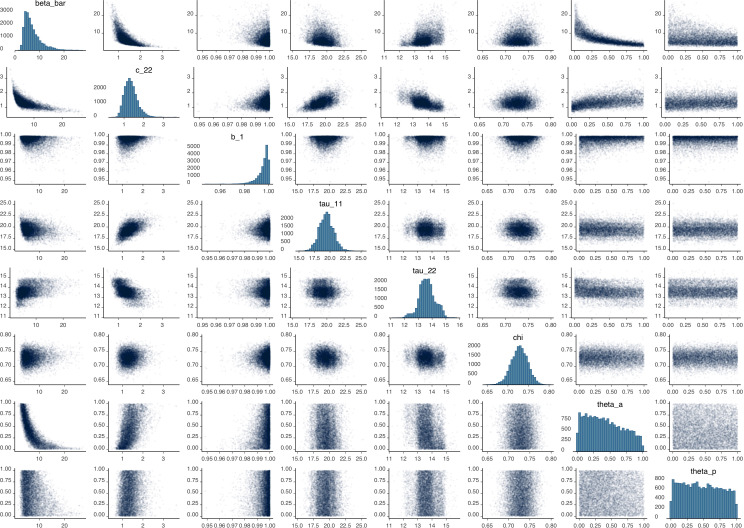 Appendix 2—figure 26.