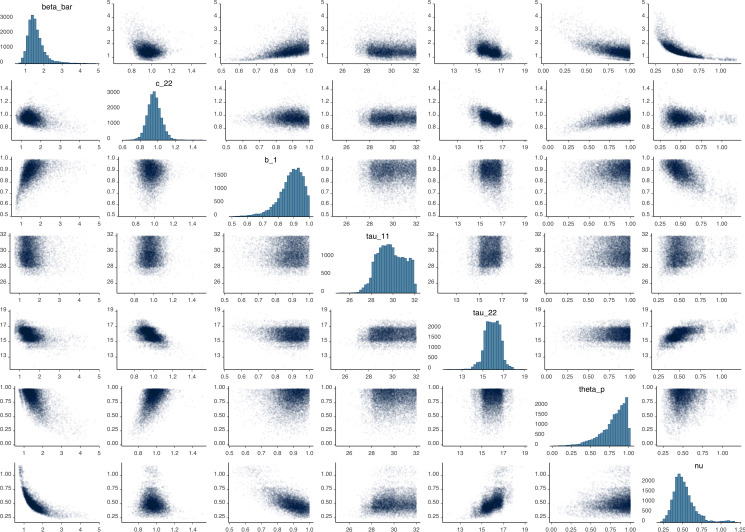 Appendix 2—figure 2.