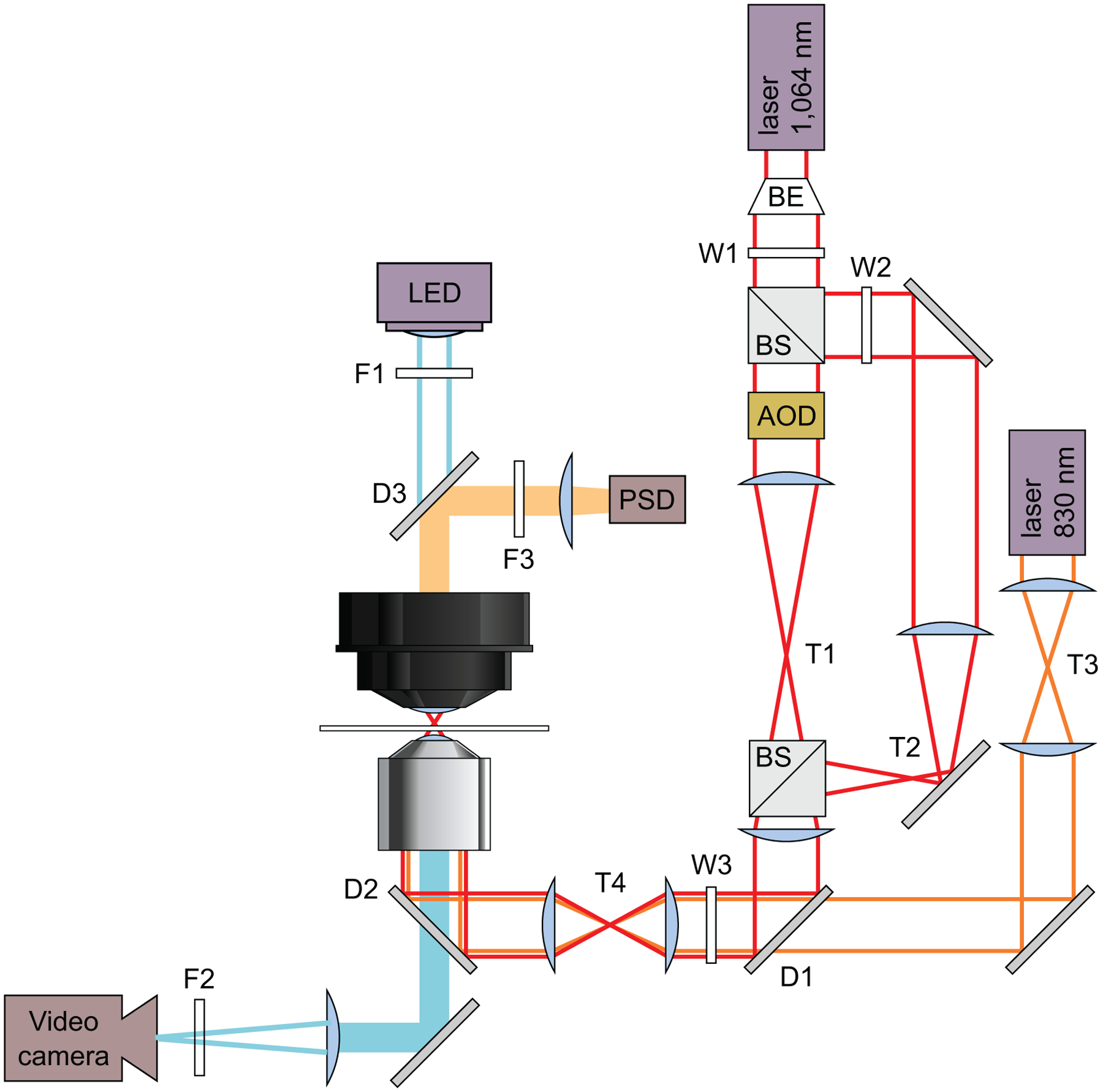 Fig. 3.