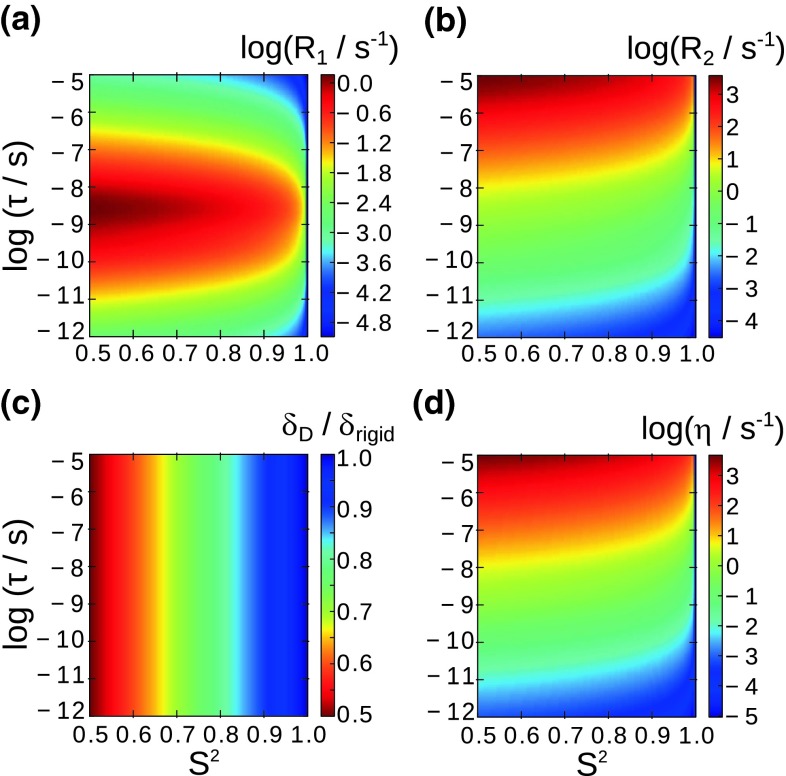 Fig. 1