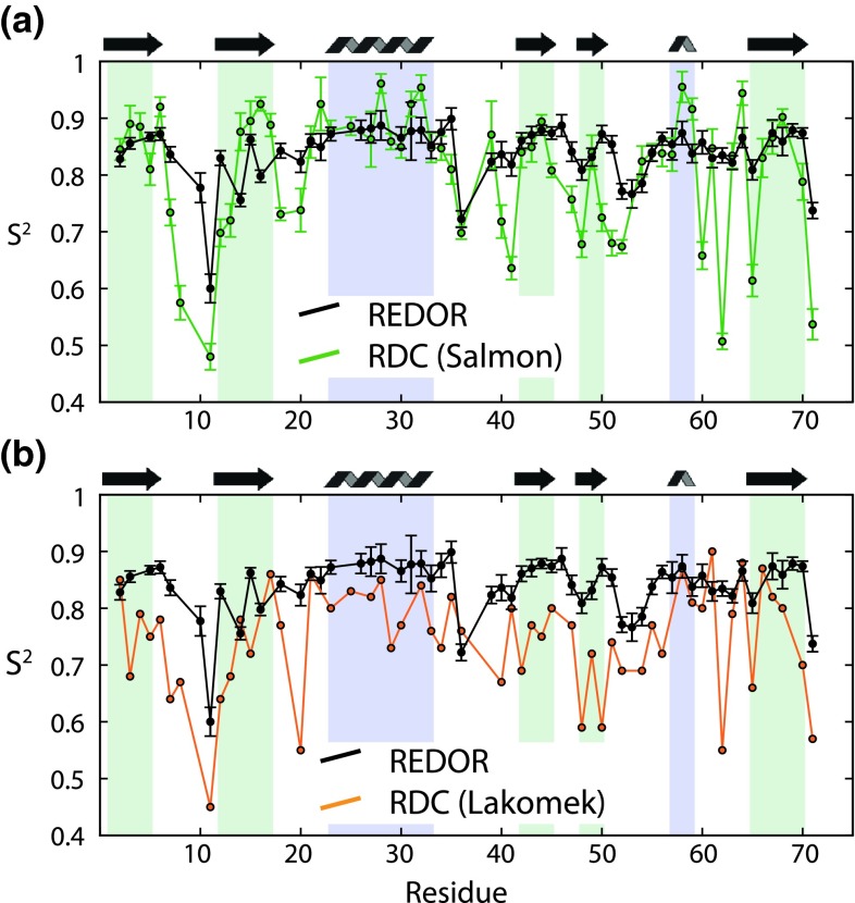 Fig. 10