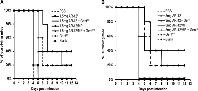 FIG 4