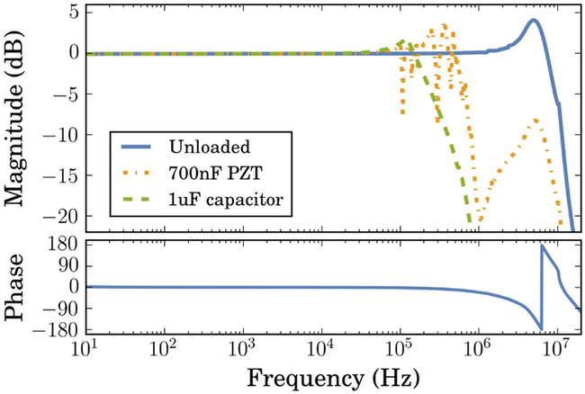 FIG. 7.