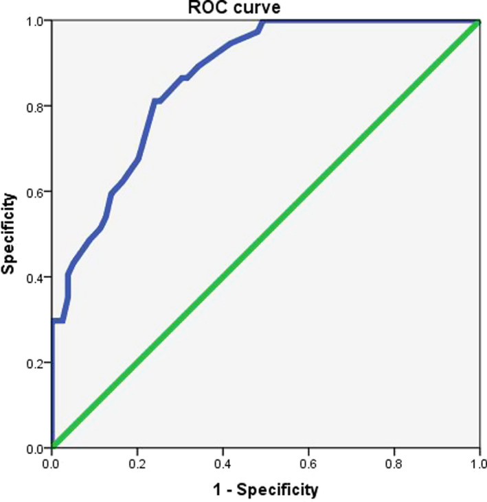 FIGURE 6