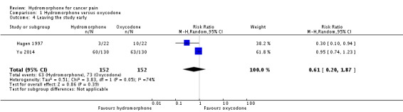 Analysis 1.4