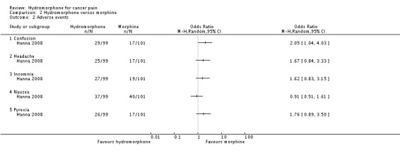 Analysis 2.2