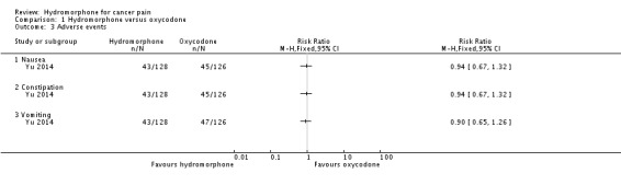 Analysis 1.3