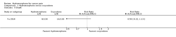 Analysis 1.5