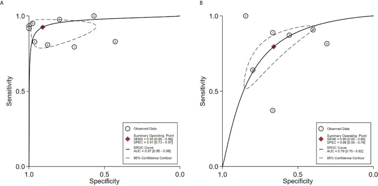 Figure 5