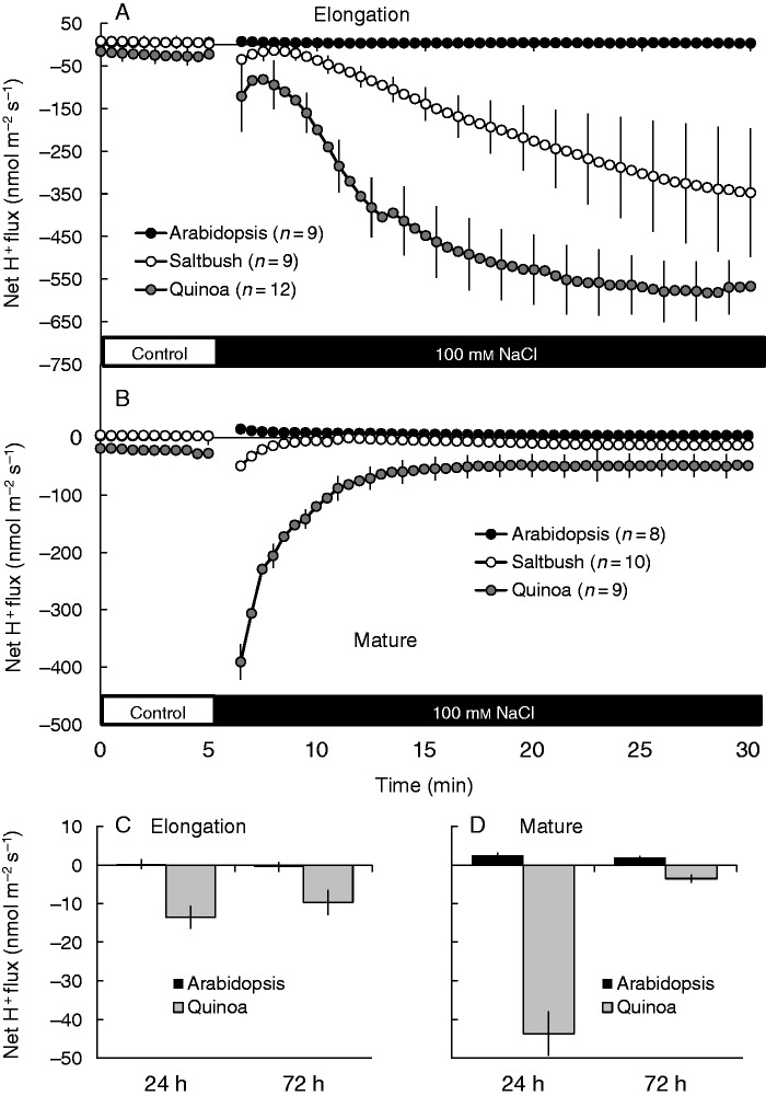 Fig. 6.