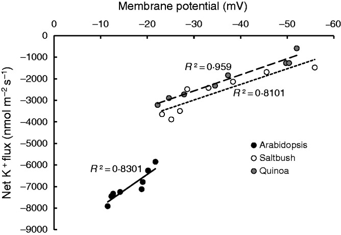 Fig. 5.