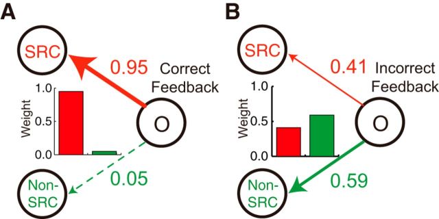 Figure 9.