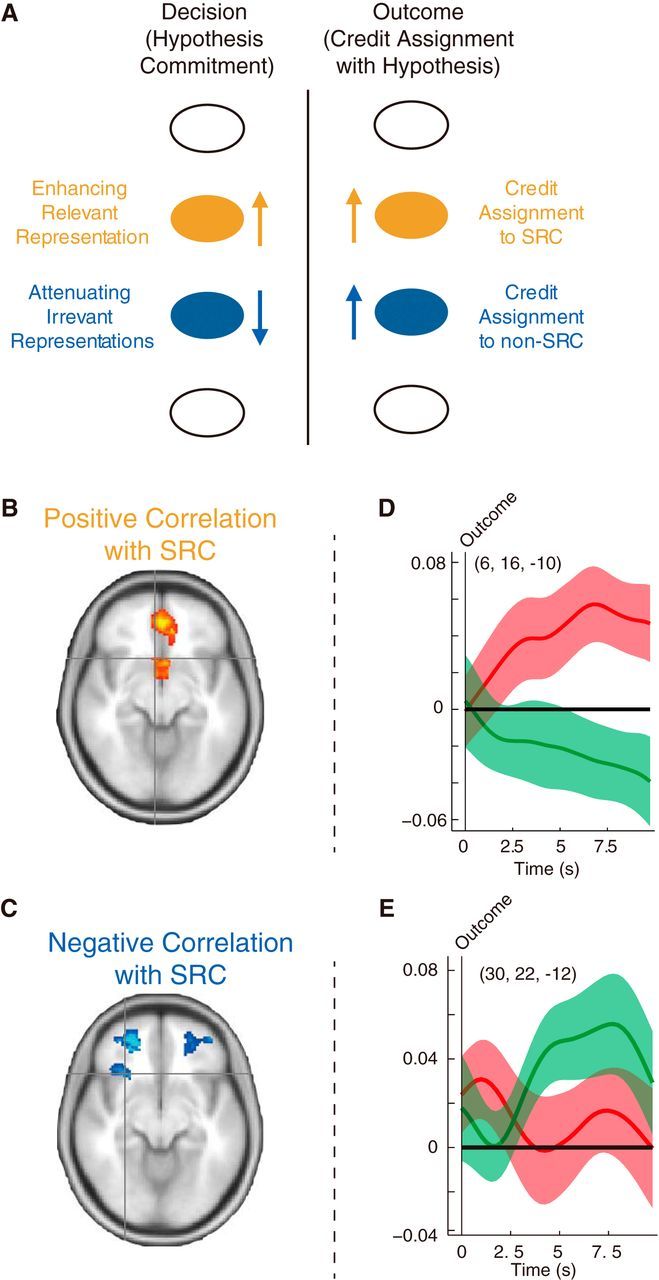 Figure 10.