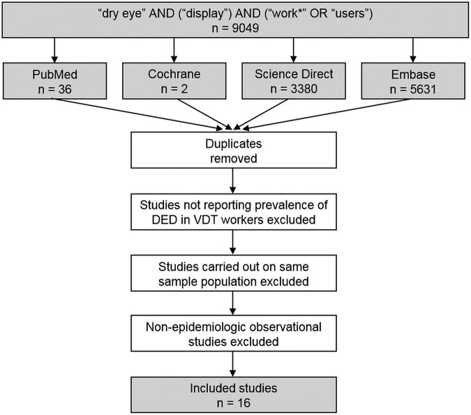 Figure 1