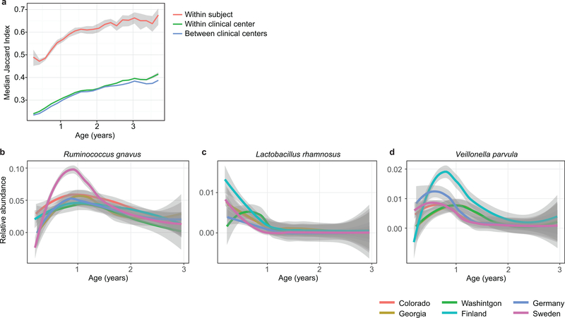 Extended Data Figure 2: