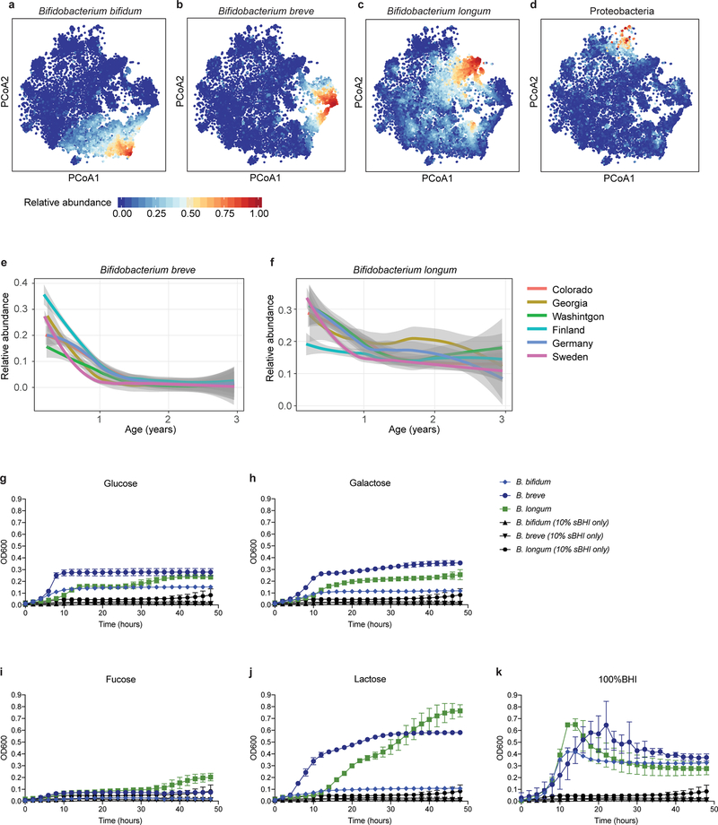 Extended Data Figure 1: