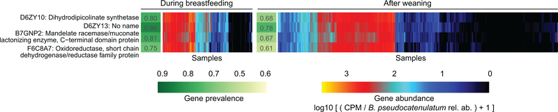 Extended Data Figure 7: