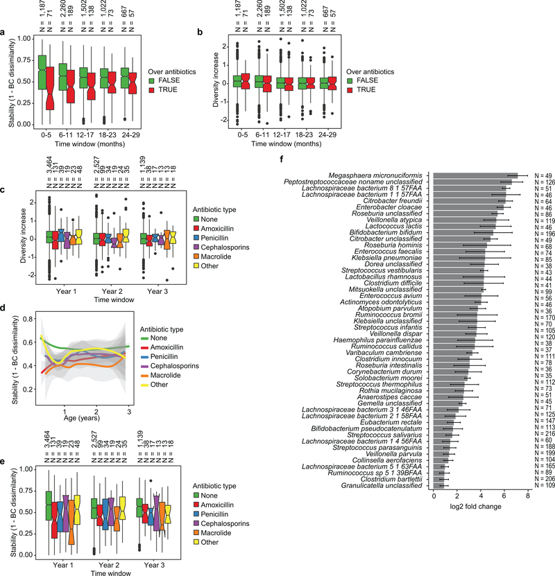 Extended Data Figure 4: