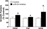 Fig. 9.
