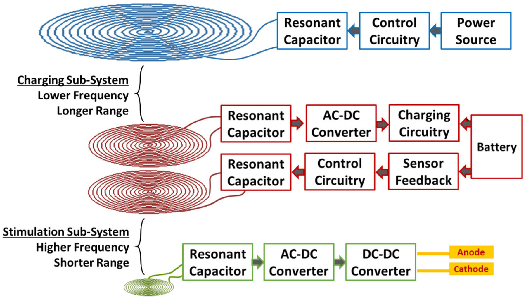 FIGURE 2.