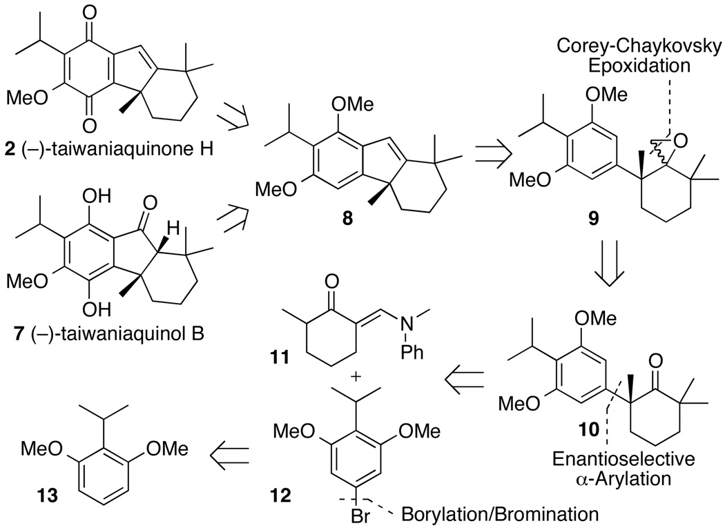 Scheme 1