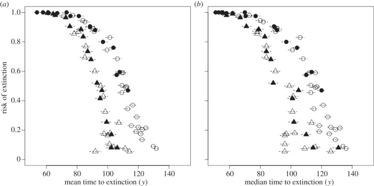 Figure 5.