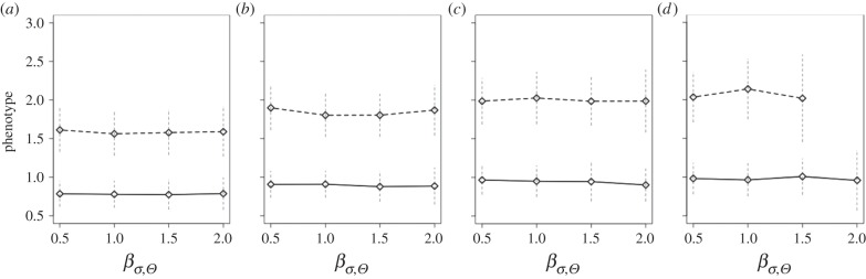 Figure 6.