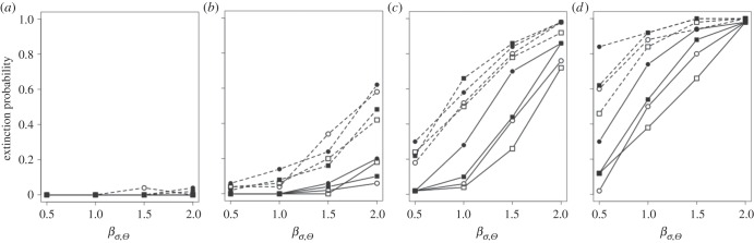 Figure 3.