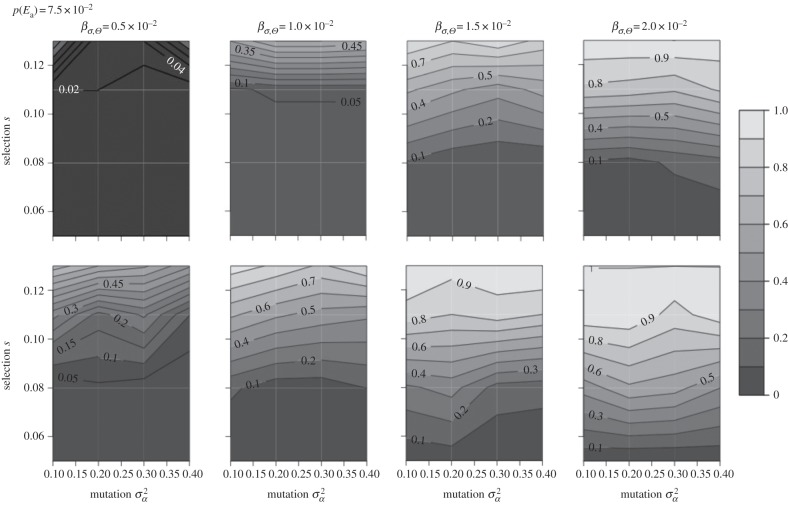 Figure 2.