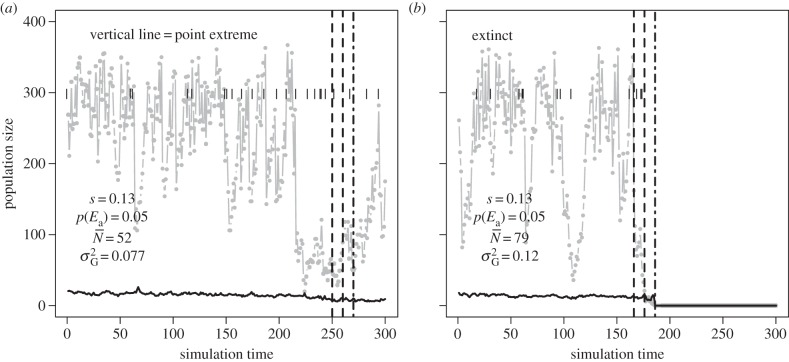 Figure 7.