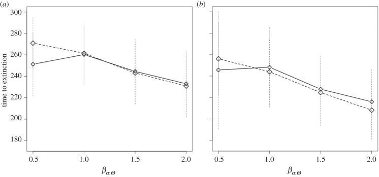 Figure 4.